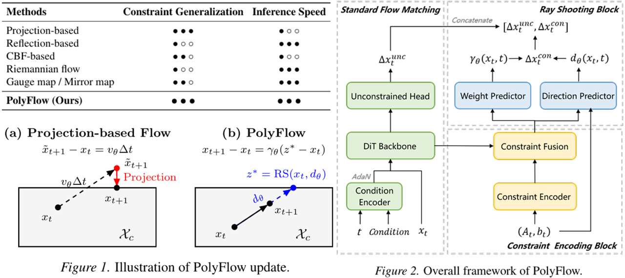 Pymaxflow Homepage of Yang Zhang - Homepage